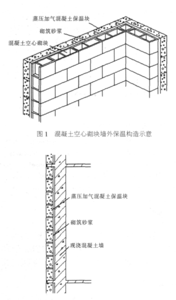 江油蒸压加气混凝土砌块复合保温外墙性能与构造